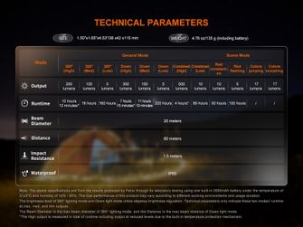 Latarka akumulatorowa Fenix CL22R, biała