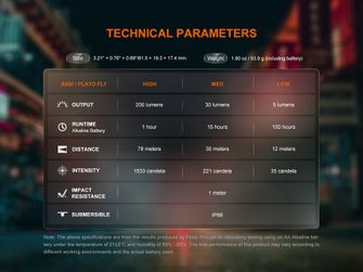 Fenix E12 V3.0 latarka kieszonkowa