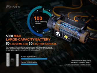 Fenix ​​​​ładowalna latarka czołowa HM70R + Fenix ​​​​E-LITE