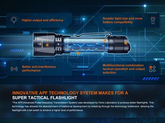 Latarka ładowalna LED Fenix TK11R